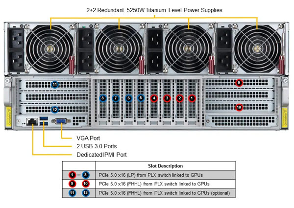 Anewtech-Systems-GPU-Server-Supermicro-SYS-421GE-TNHR2-LCC-liquid-cooling-server-supermicro